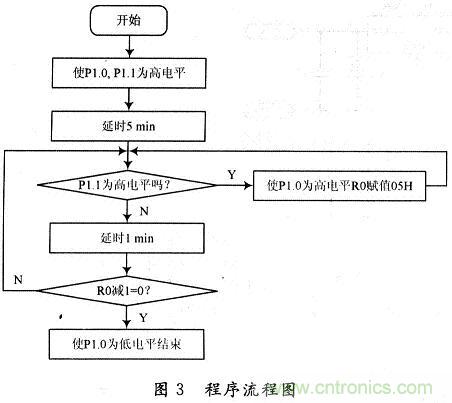 一种基于单片机的节能断电?；さ缏飞杓? width=