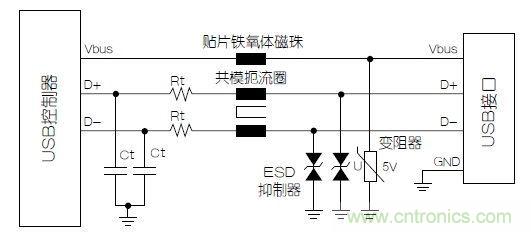 USB端口抗电磁干扰?；さ缏飞杓品桨? width=