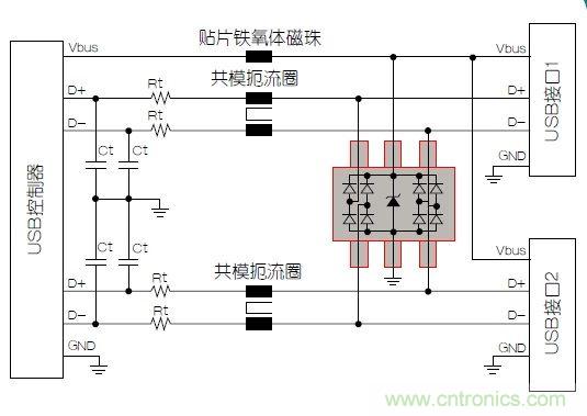 USB端口抗电磁干扰?；さ缏飞杓品桨? width=