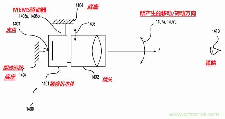 揭秘VR及移动设备如何实现眼动追踪？