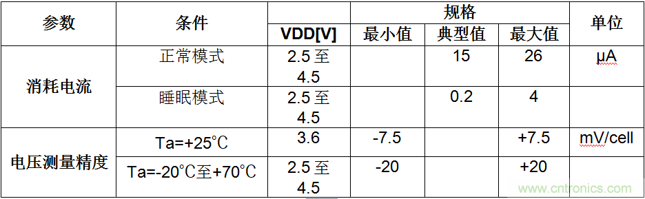 可穿戴设备电量计的准确度令人堪忧，如何破解？
