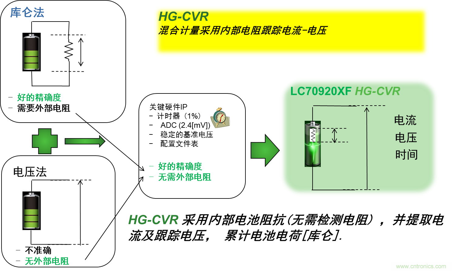 可穿戴设备电量计的准确度令人堪忧，如何破解？