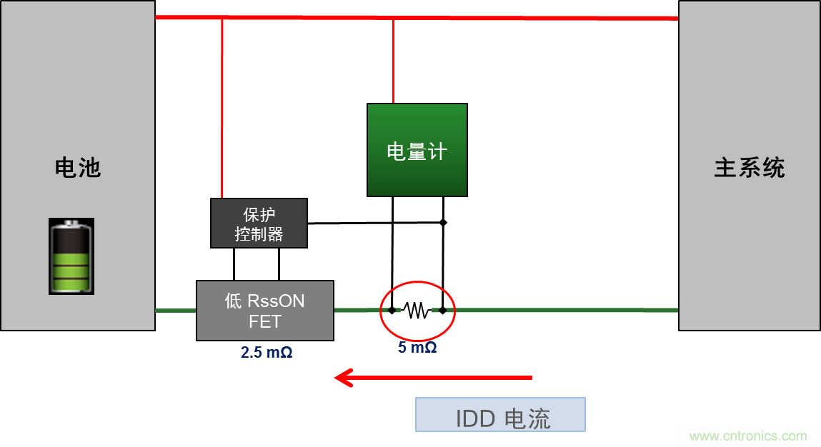 可穿戴设备电量计的准确度令人堪忧，如何破解？