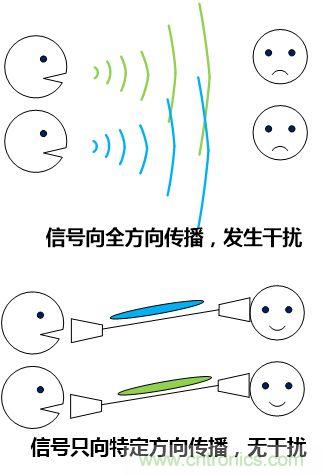 拥有了波束成形5G通信技术将“如虎添翼”