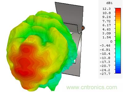 新型EMC宽带TEM喇叭天线设计