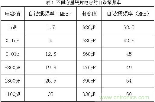 采用电容器抑制电磁干扰时需要注意什么？