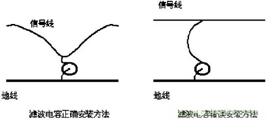 采用电容器抑制电磁干扰时需要注意什么？