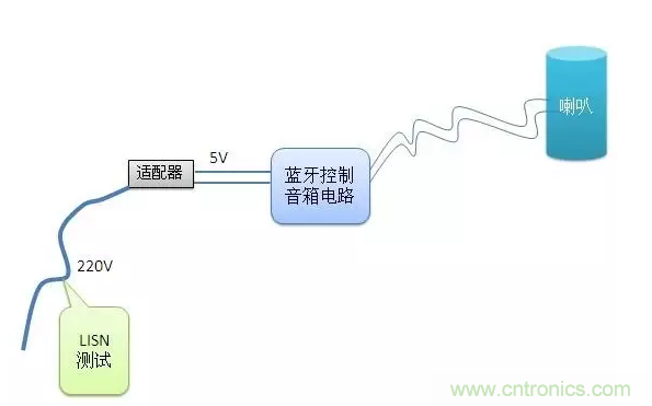传导发射，狠招不出，限值超标就是解决不了