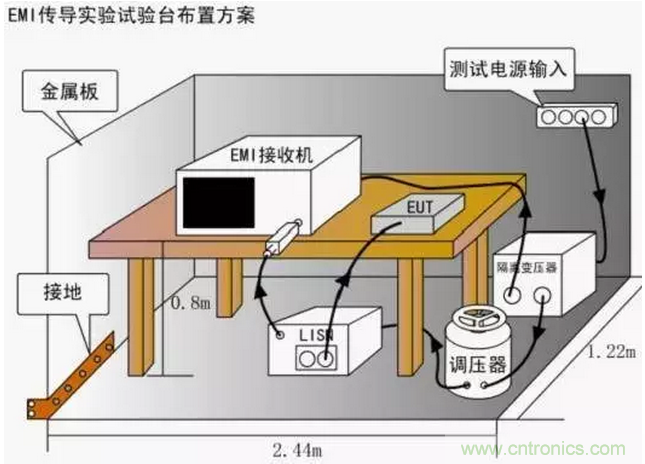 传导发射，狠招不出，限值超标就是解决不了