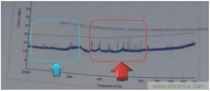 RE102测试中，单点超标且高频有杂散如何整改？