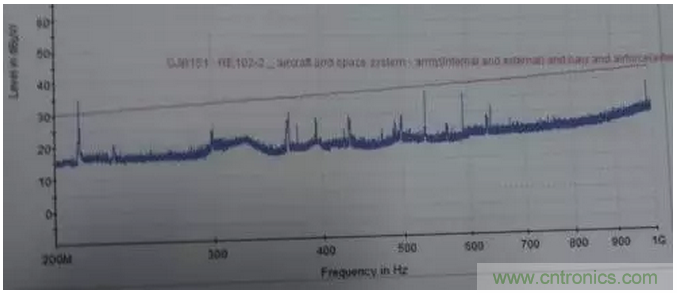 RE102测试中，单点超标且高频有杂散如何整改？