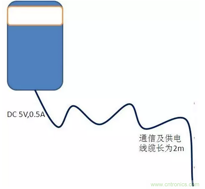 CISPR22 RE ClassB测试中RE辐射超标十几dB，怎么办？
