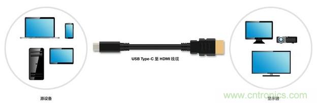 HDMI搭配USB Type-C，转接配件厂商将受冲击！