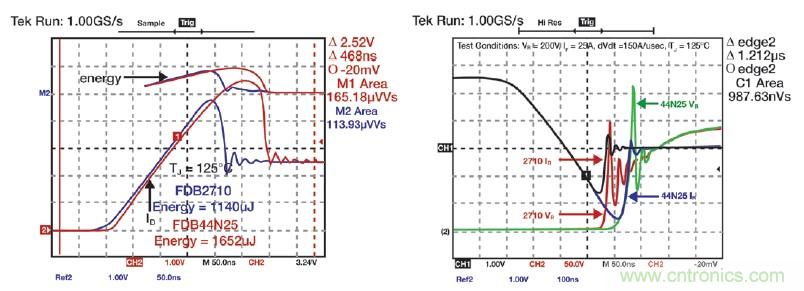 MOSFET靠什么进军IGBT的应用领域？