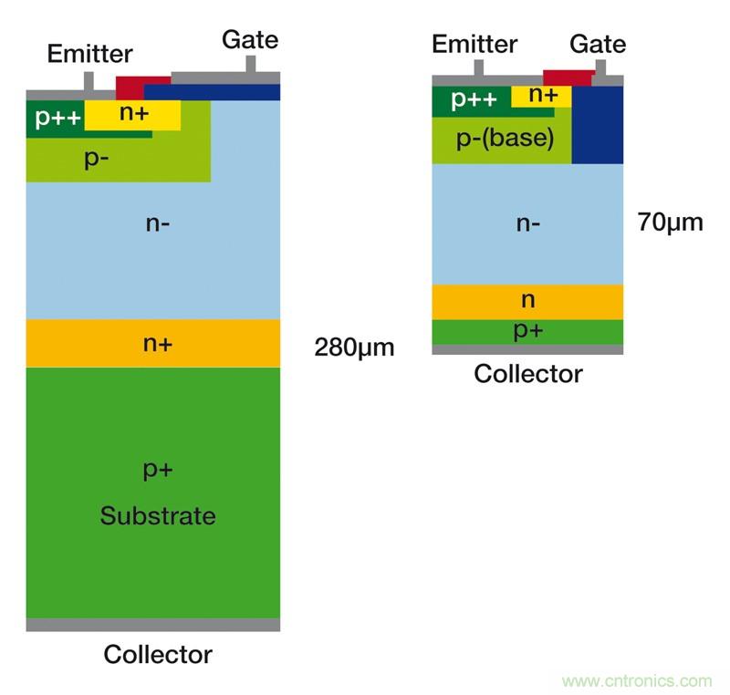 MOSFET靠什么进军IGBT的应用领域？
