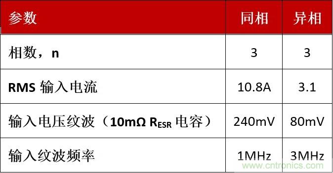 相移时延如何改善DC/DC转换器性能？