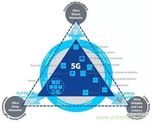 NB-LTE与NB-CIoT谁更能讨得5G的欢心？