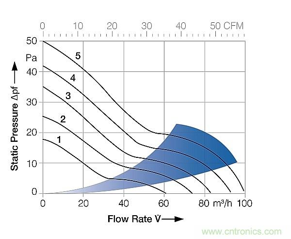 电源冷却风扇你真的用对了吗？