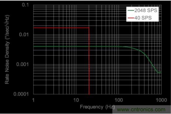 http://www.5r3h.cn/sensor-art/80031511