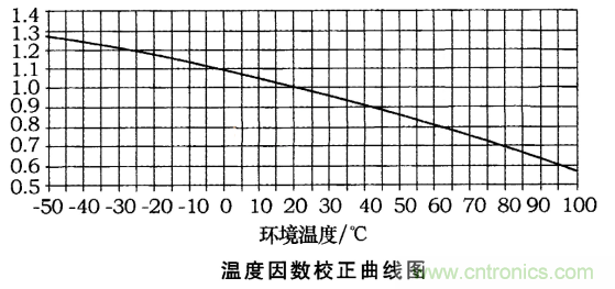 电动汽车之熔断器选型指南