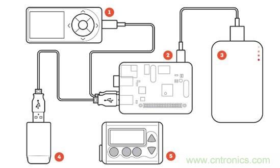 这些新&ldquo;上线&rdquo;的智能医疗设备，真的实用吗？