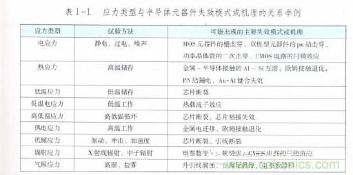电子元器件失效分析必须遵循的步骤