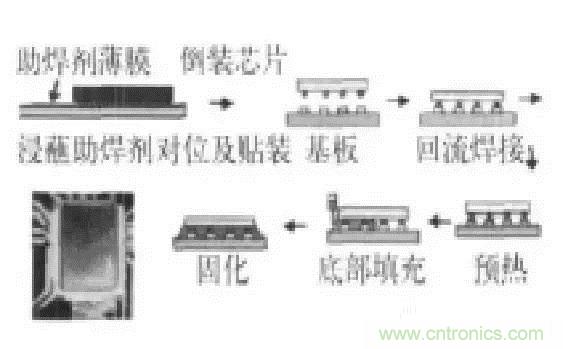 SiP封装如何成为超越摩尔定律的重要途径？