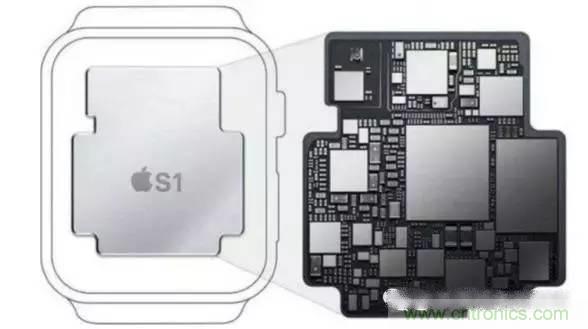 SiP封装如何成为超越摩尔定律的重要途径？