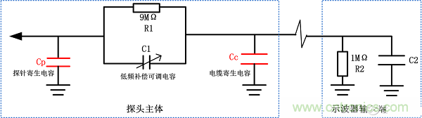  探头补偿电路