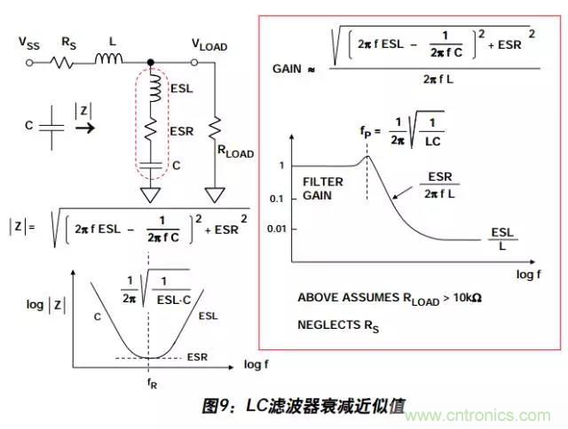例解电路去耦技术，看了保证不后悔
