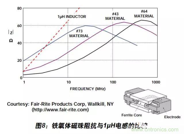 例解电路去耦技术，看了保证不后悔