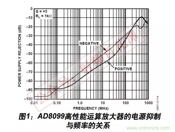 例解电路去耦技术，看了保证不后悔