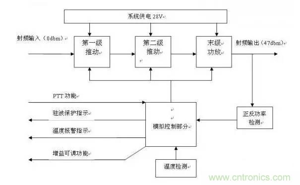 想看大牛是如何DIY射频功放的吗？