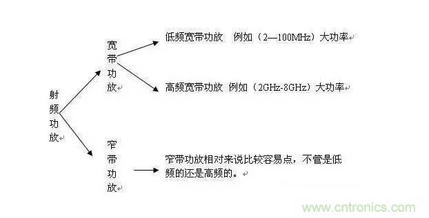 想看大牛是如何DIY射频功放的吗？