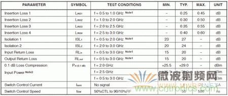 Atheros对Ralink，看WiFi产品的射频电路设计