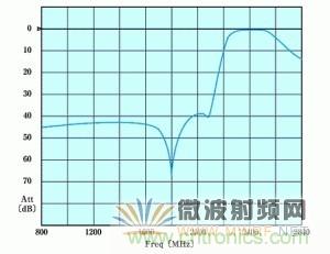 Atheros对Ralink，看WiFi产品的射频电路设计