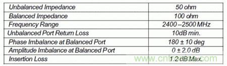 Atheros对Ralink，看WiFi产品的射频电路设计