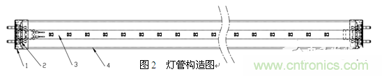 3、LED玻璃灯管生产方案