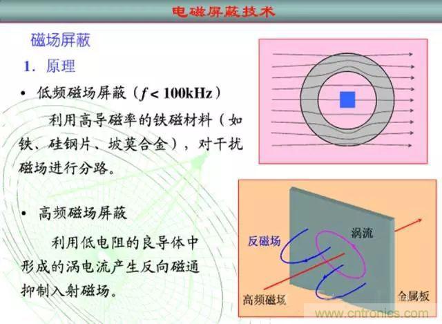 论静电屏蔽、静磁屏蔽和高频电磁场屏蔽的异同