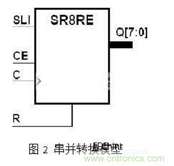 十年FPGA开发经验工程师肺腑之言