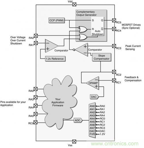 案例分析:电源如何实现智能化
