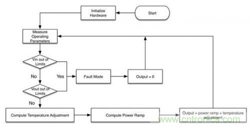 案例分析:电源如何实现智能化