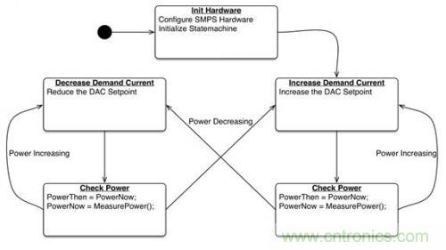 案例分析:电源如何实现智能化