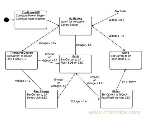 案例分析:电源如何实现智能化