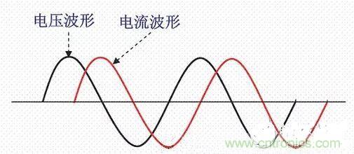 如何校正开关电源的功率因素呢？