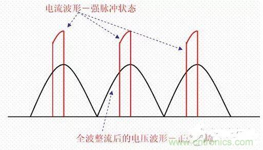 如何校正开关电源的功率因素呢？