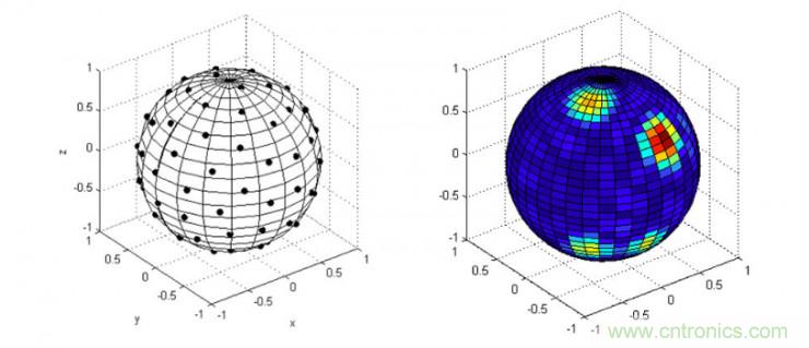 哪7大关键技术成就了麦克风阵列？