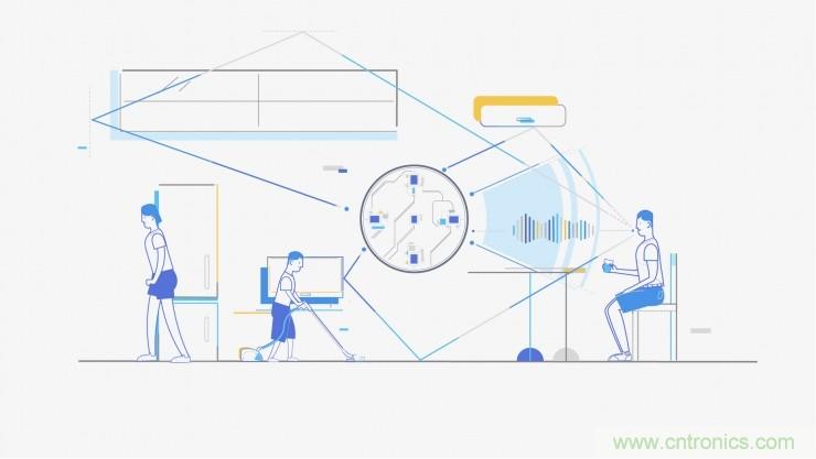 哪7大关键技术成就了麦克风阵列？