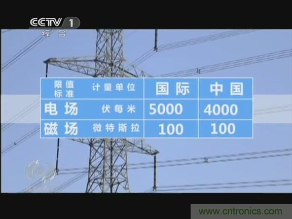 高压线变电站有电磁辐射？《焦点访谈》辟谣