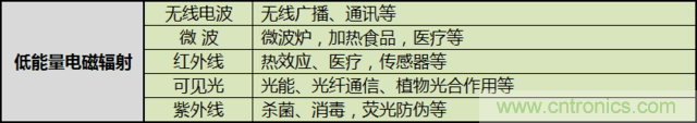 编辑亲测带你了解辐射真相，让你不再谈“辐”色变